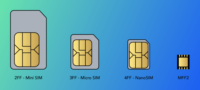 Sim telekom first offer evolution card cards press esim releases magyar xpatloop devices use may revolutionary changes bring technology digital