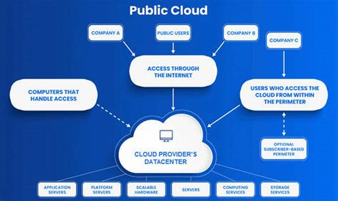 Beyond the Basics: A Guide to Cloud Application Servers for Developers