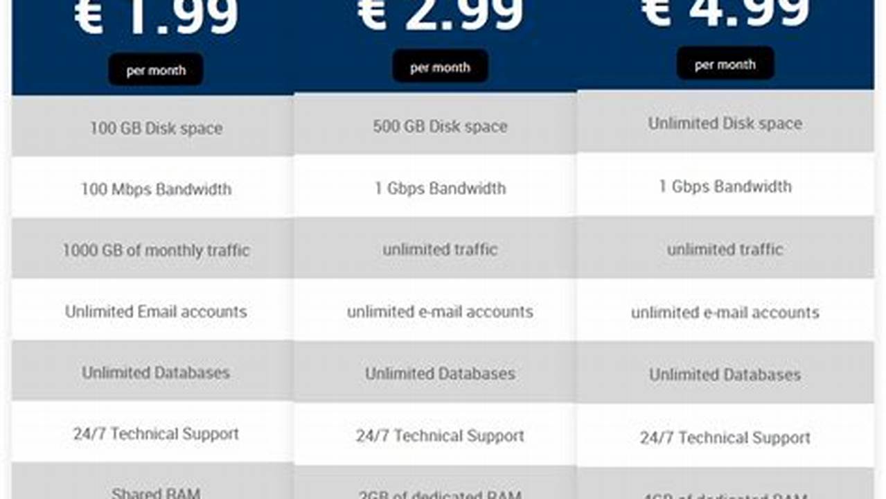 Unveil Your Online Presence: Affordable Website Domain and Hosting Packages