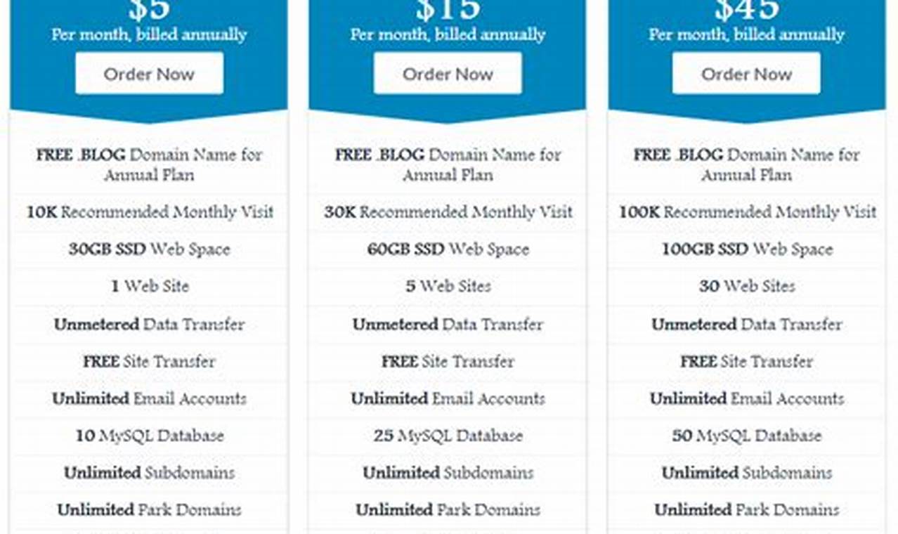 Ultimate Cloud WordPress Hosting Plans for Enhanced Website Performance