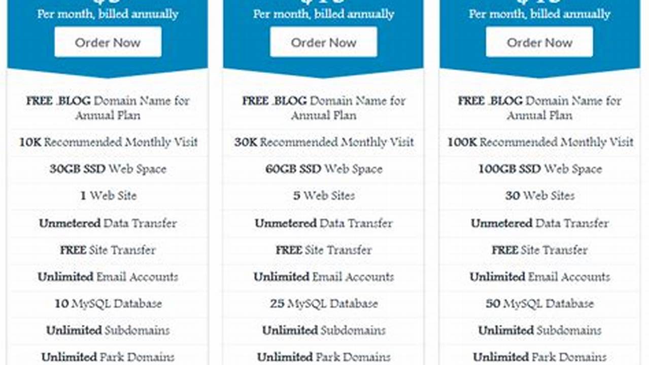 Ultimate Cloud WordPress Hosting Plans for Enhanced Website Performance