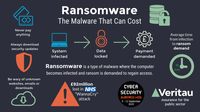 How to Protect Servers from Ransomware